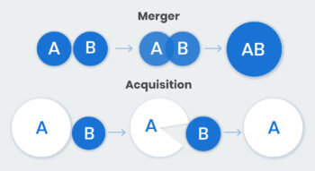 Mergers and acquisitions (M&A